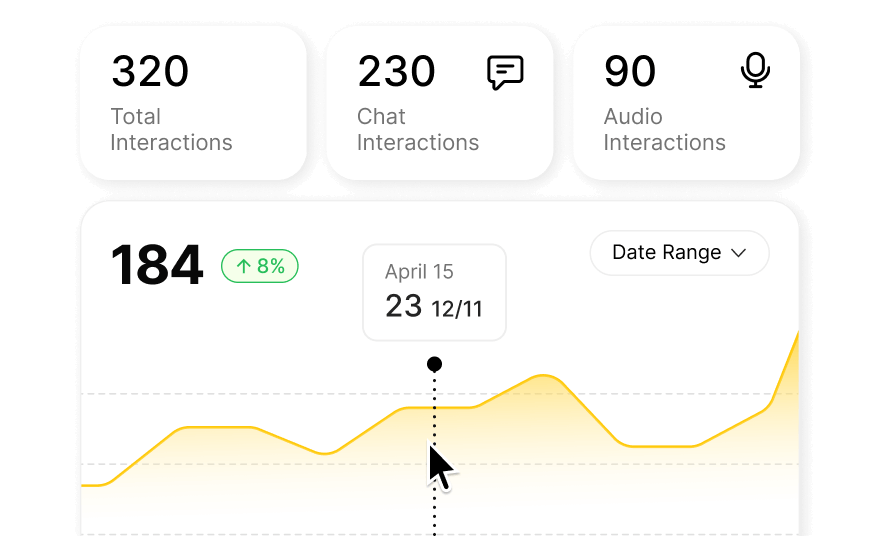 Citizen experience insights